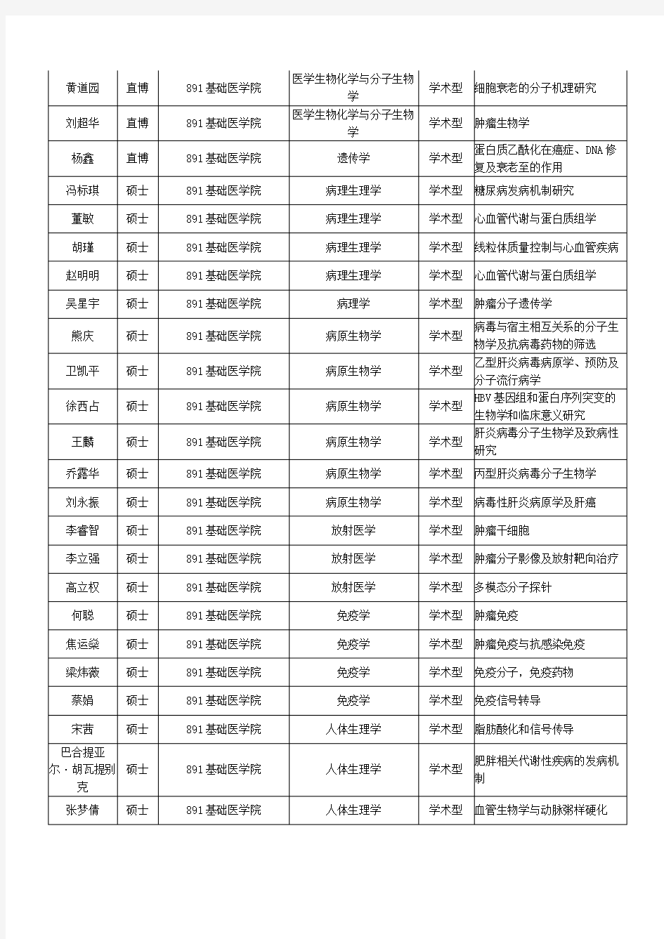 北京大学医学部推荐免试研究生含夏令营公示名单【VIP专享】
