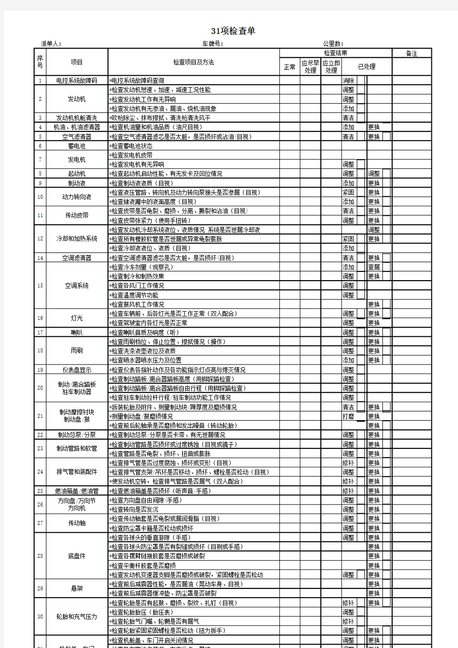 汽车维修保养31项检查单