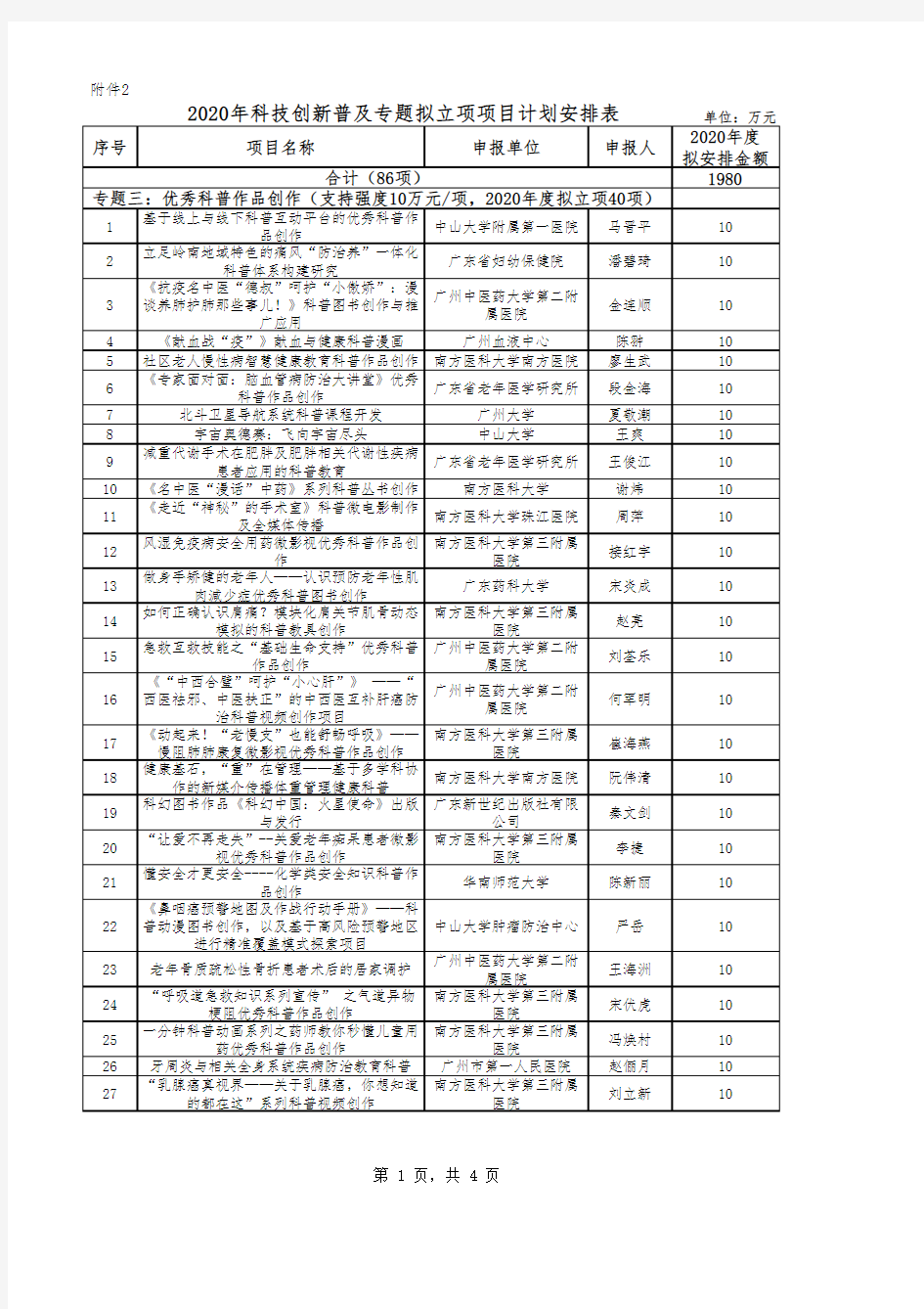 2020年科技创新普及专题拟立项项目计划安排表