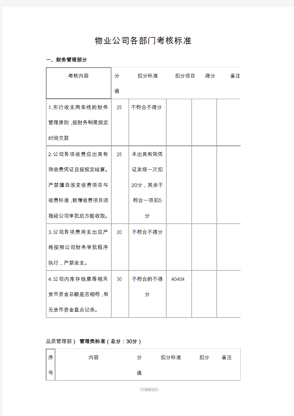 物业各部门考核标准