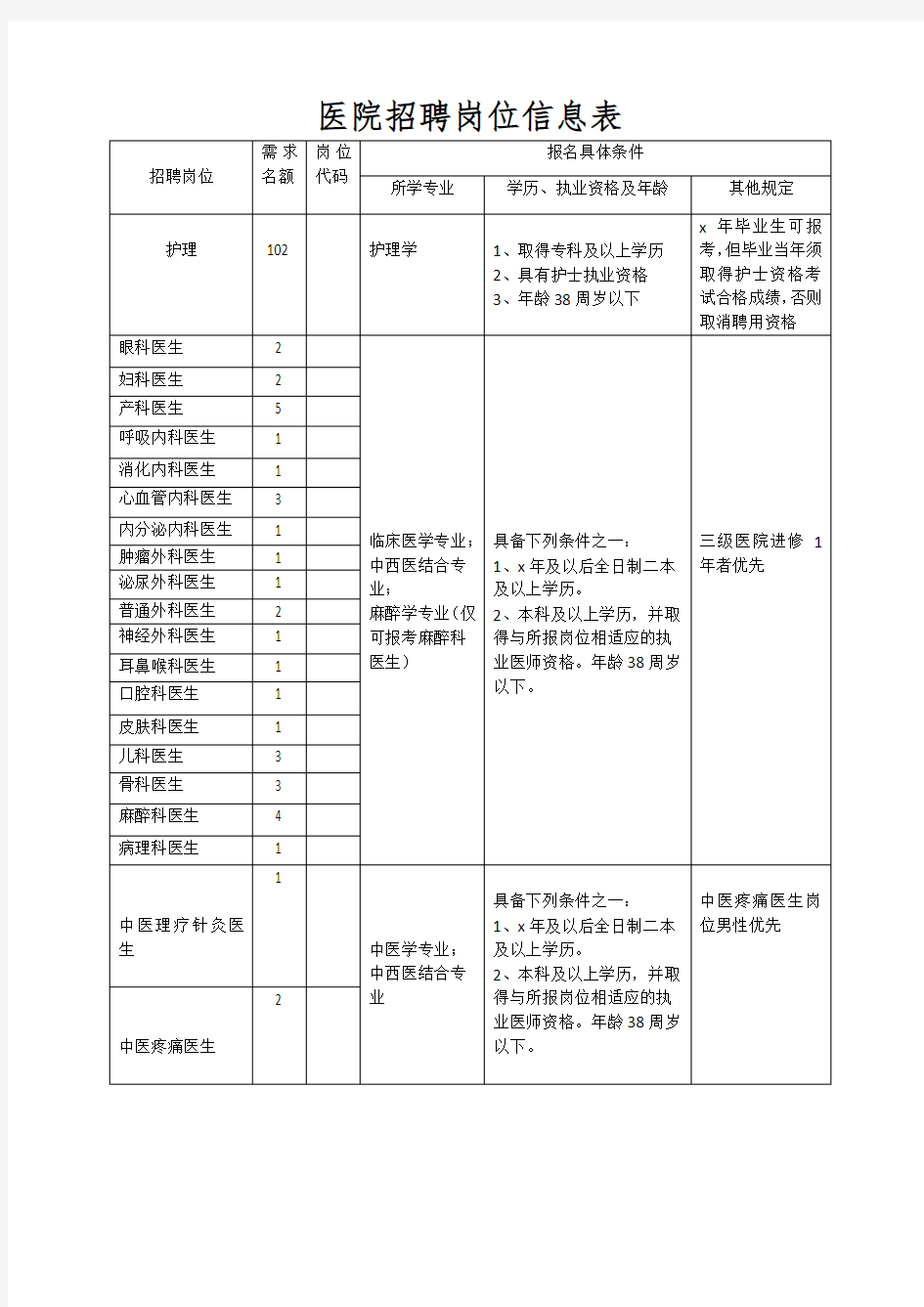 医院招聘岗位信息表