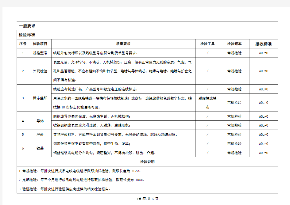 电线电缆检验标准