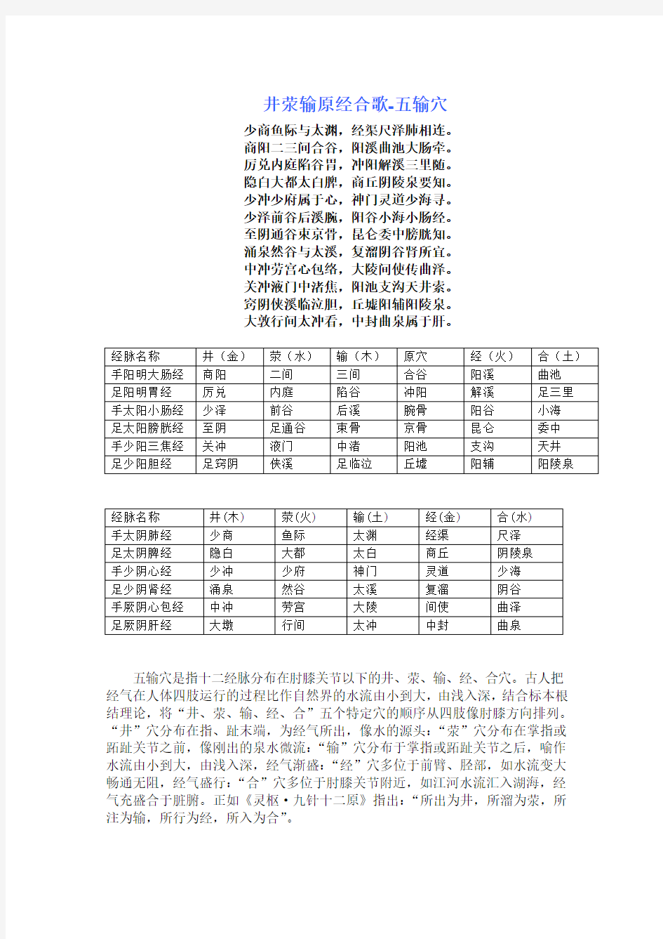 每日背记-针灸歌诀完整版