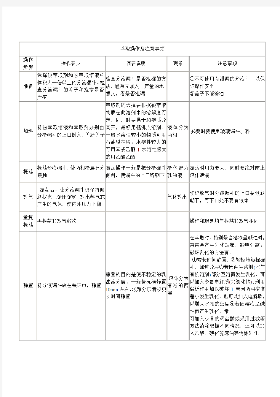 萃取操作及注意事项