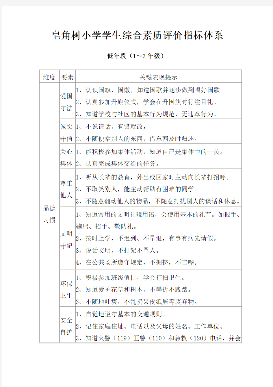 (完美版)小学生综合素质评价指标体系