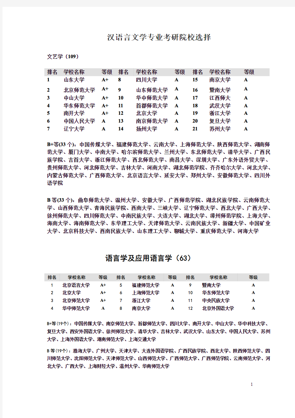 汉语言文学考研院校选择