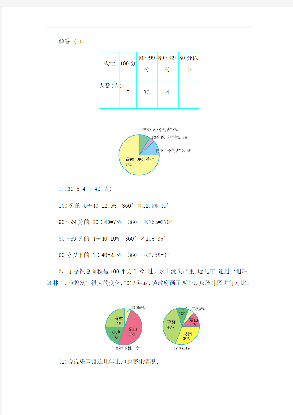 六年级数学《扇形统计图》经典例题