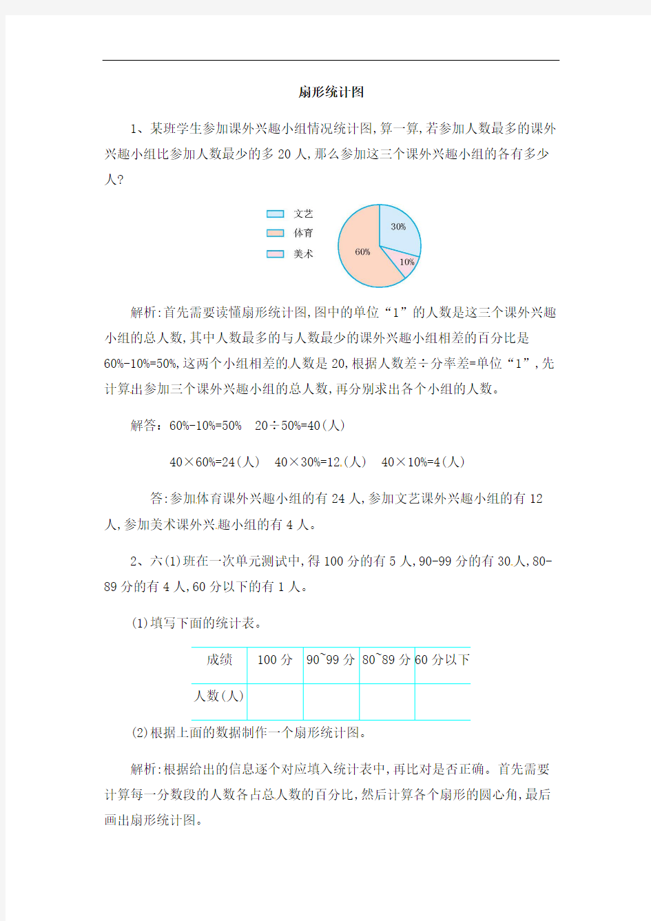 六年级数学《扇形统计图》经典例题