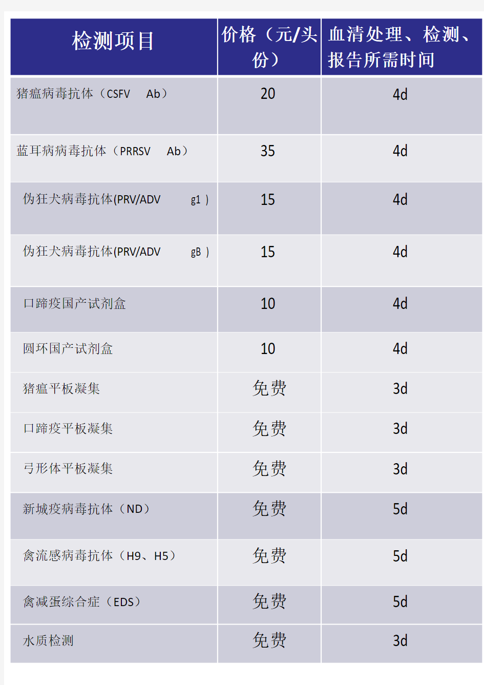 动保中心检测项目及收费标准