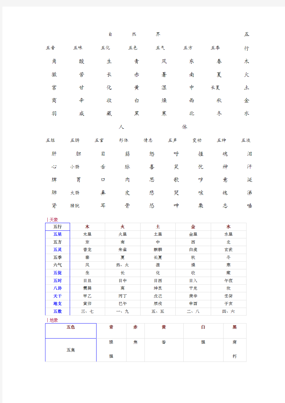 事物属性的五行归类表