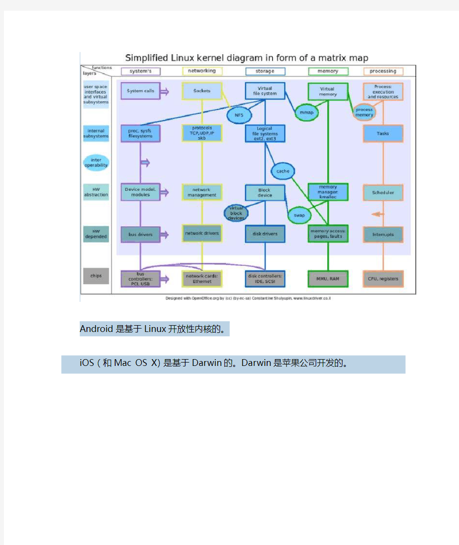 Linux内核框架结构图