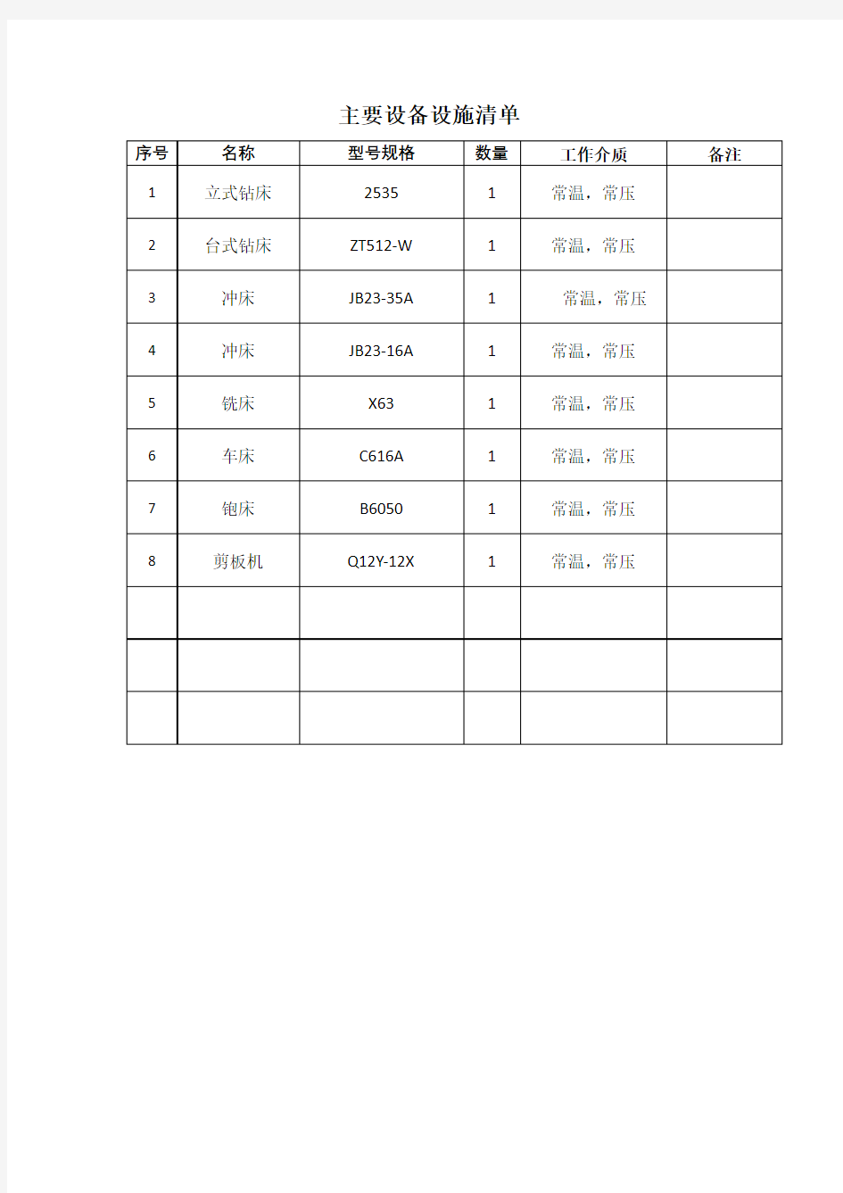 主要设备设施清单