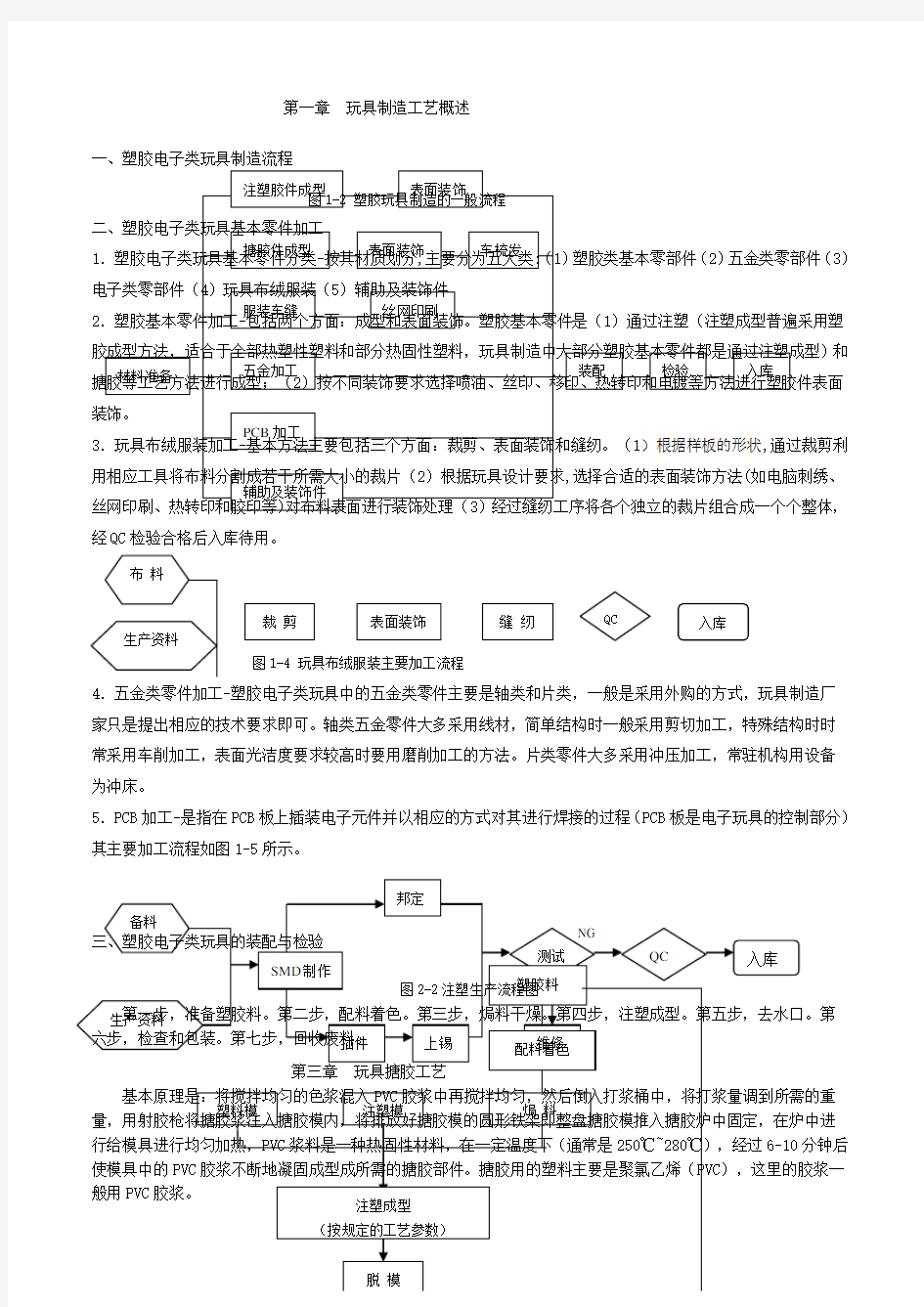 塑胶玩具生产工艺