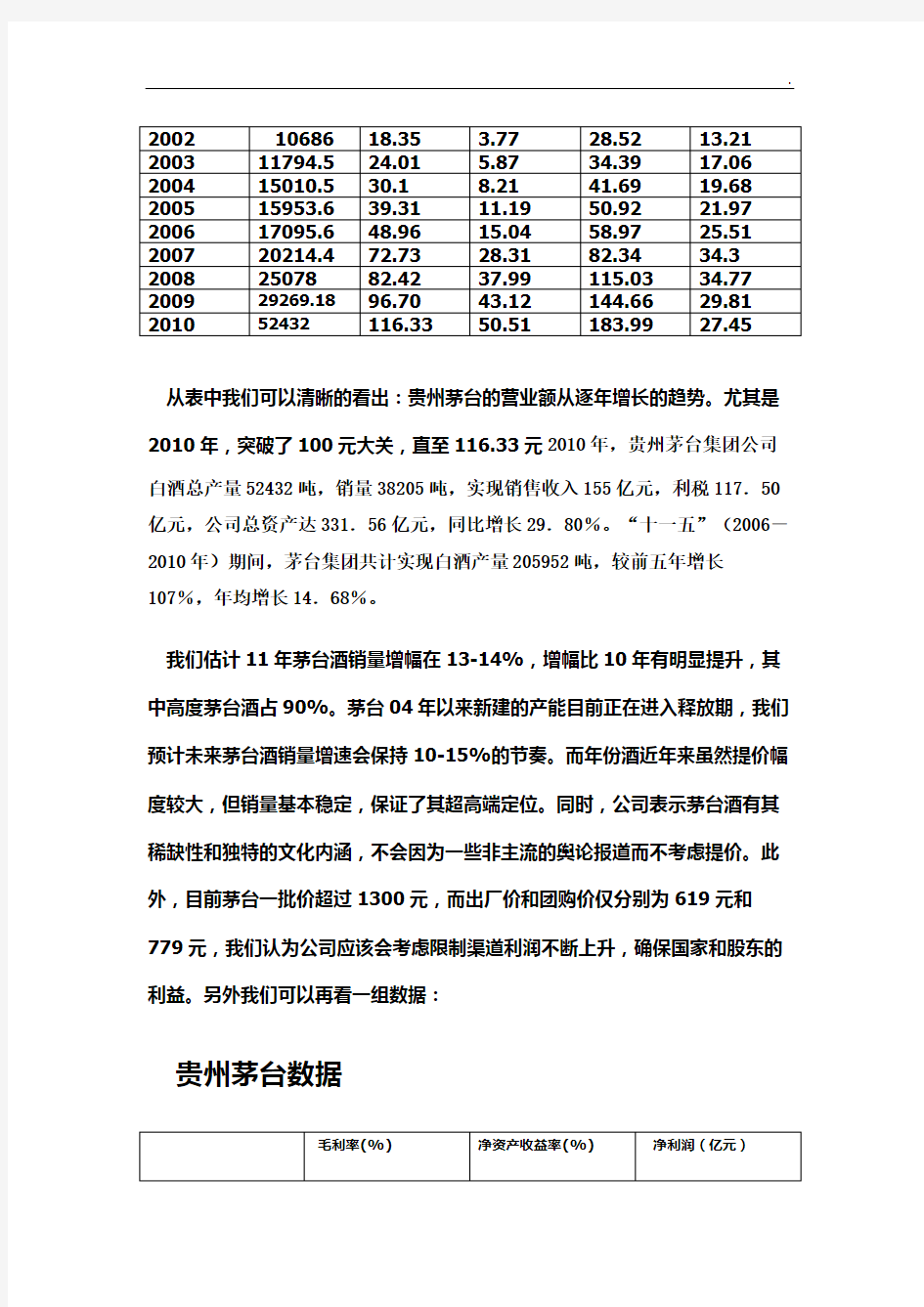 贵州茅台公司投资分析报告