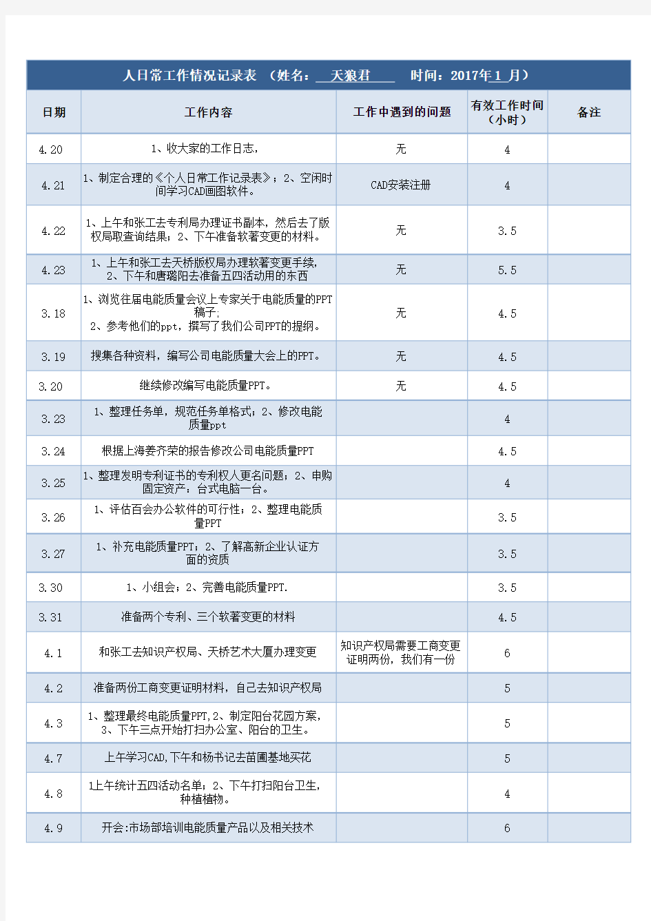 个人日常工作情况记录表