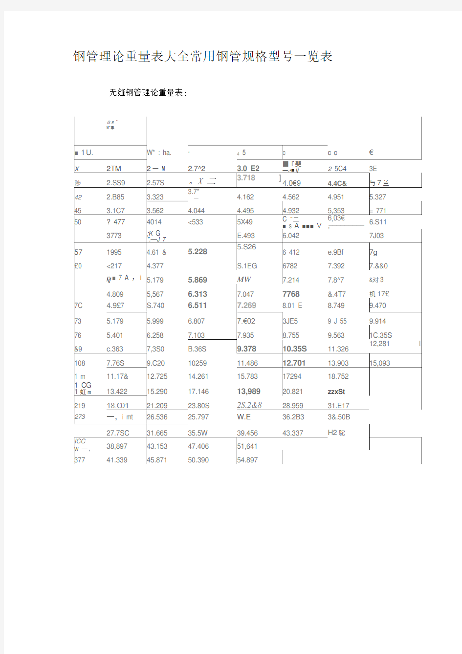 钢管理论重量表大全常用钢管规格型号一览表
