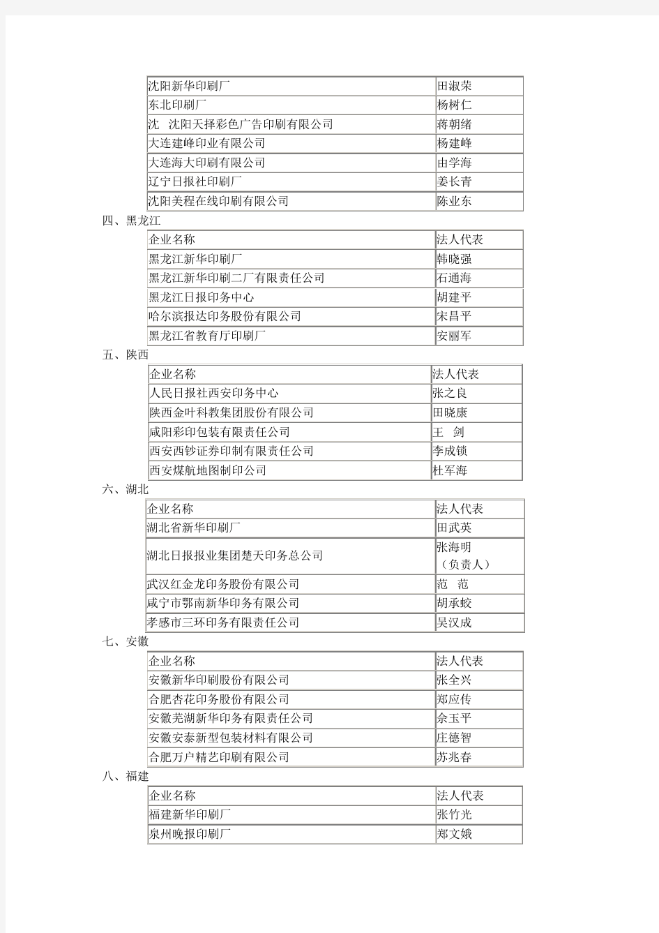 全国诚信印刷企业公示名单(280家).doc
