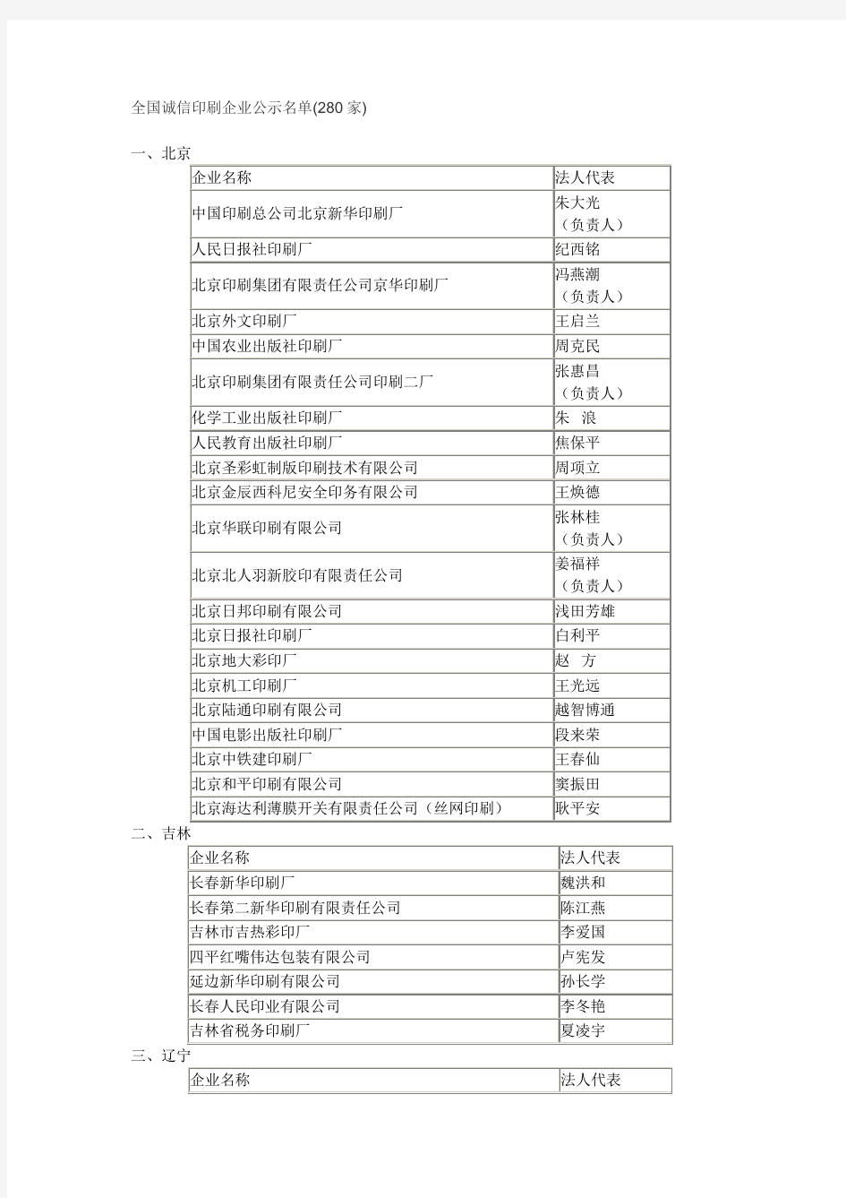 全国诚信印刷企业公示名单(280家).doc