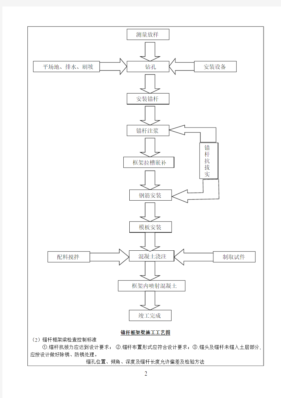 路基边坡防护技术交底