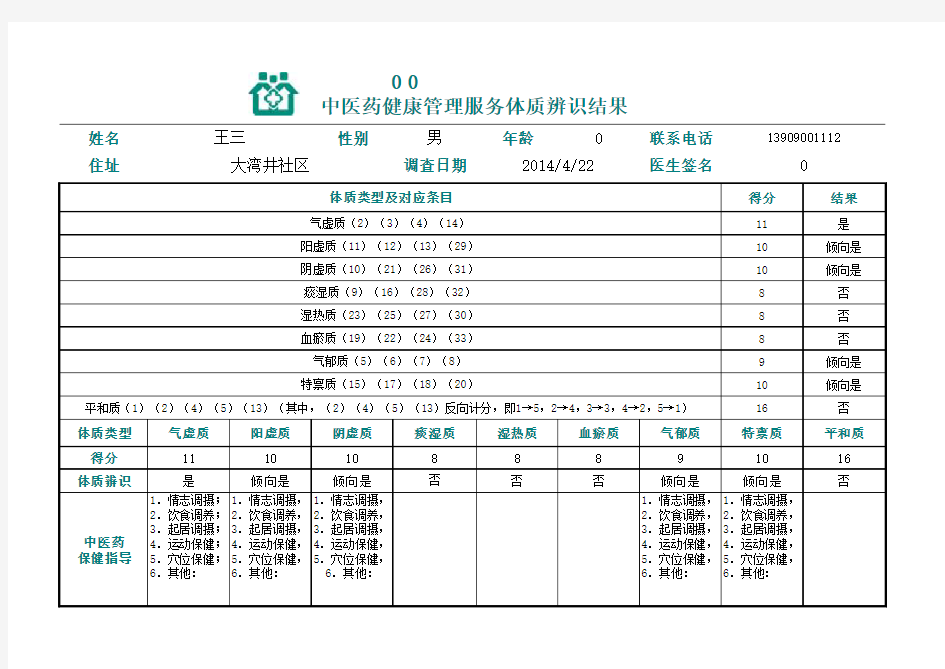 中医药服务体质辨识工具 (3)