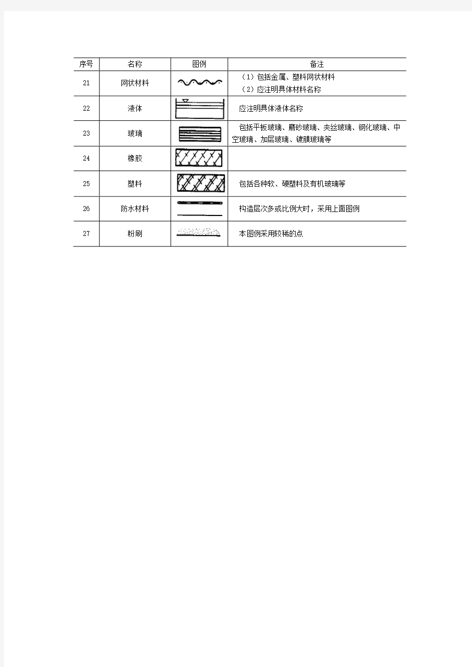 常用建筑材料图例(27个)