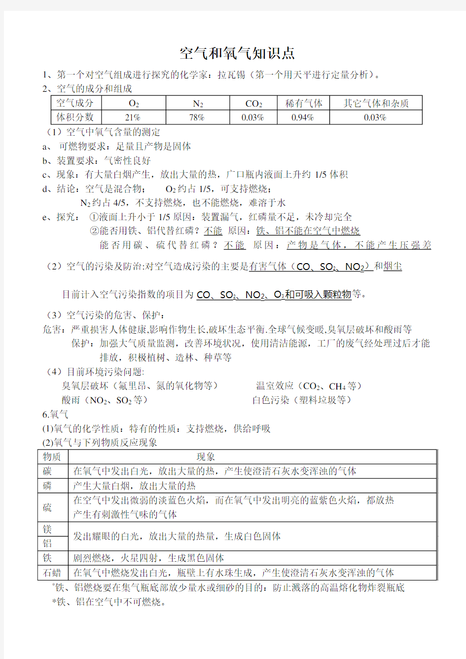 氧气和空气及空气知识点及练习doc资料