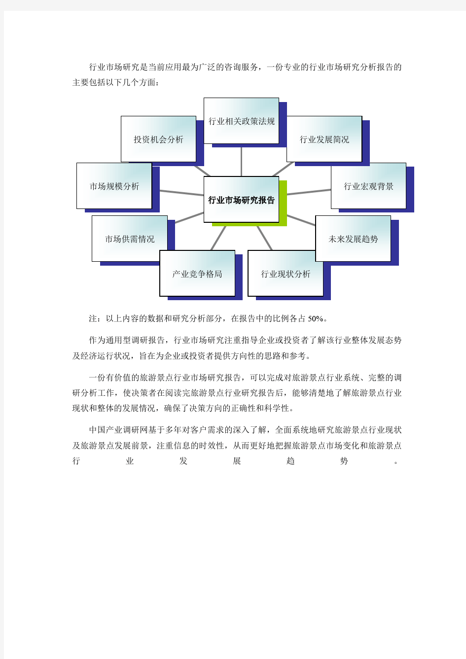 旅游景点行业现状分析场前景