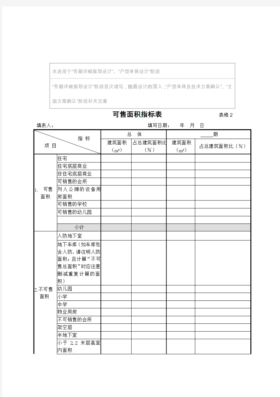 【参考】设计阶段技术指标表