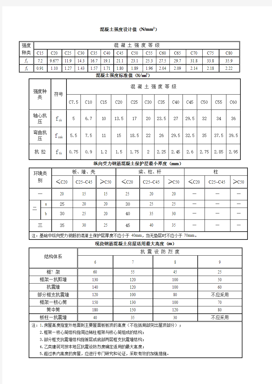 新规范最全构造配筋表