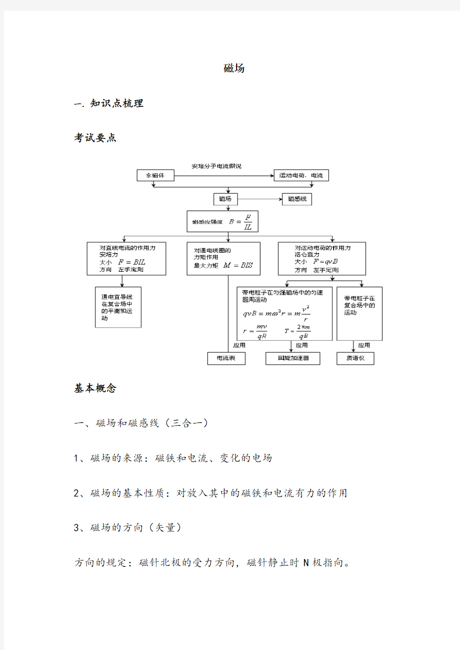 高中物理--磁场专题