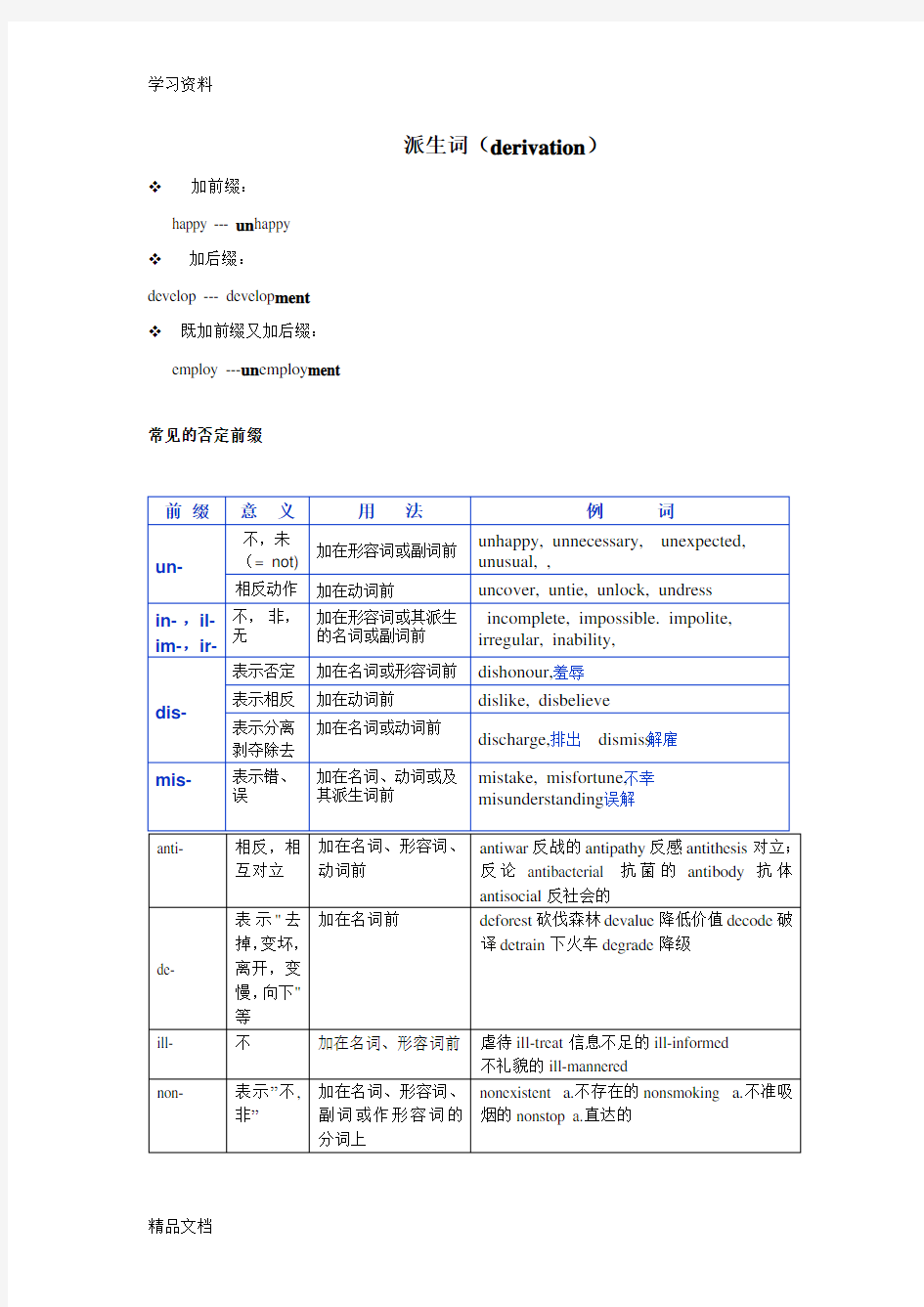 最新英语派生词归纳00919复习进程