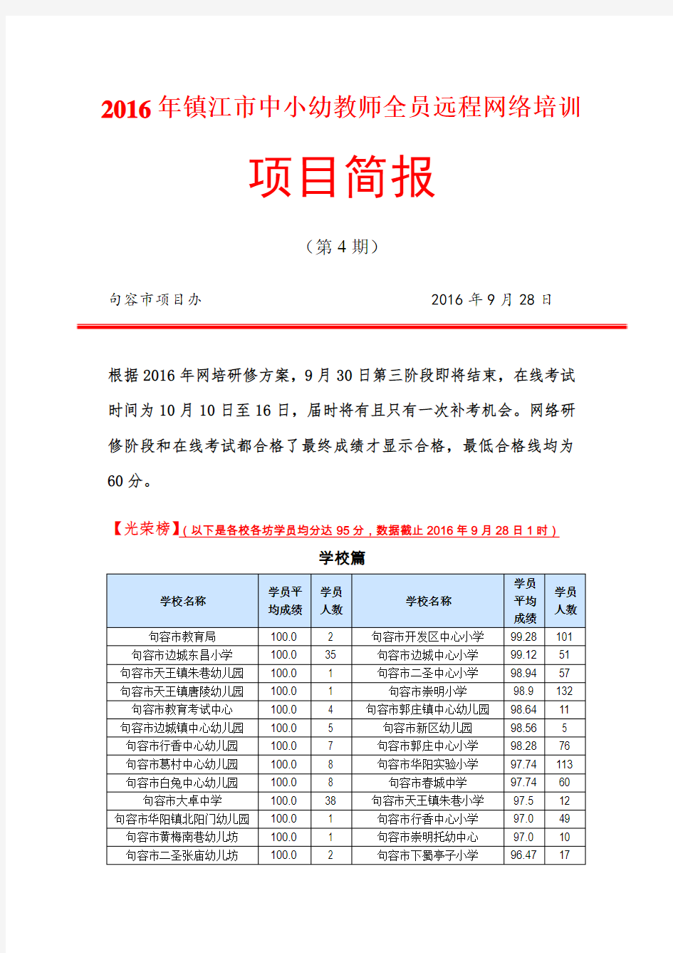 2016句容项目办第四期简报暨参训情况通报