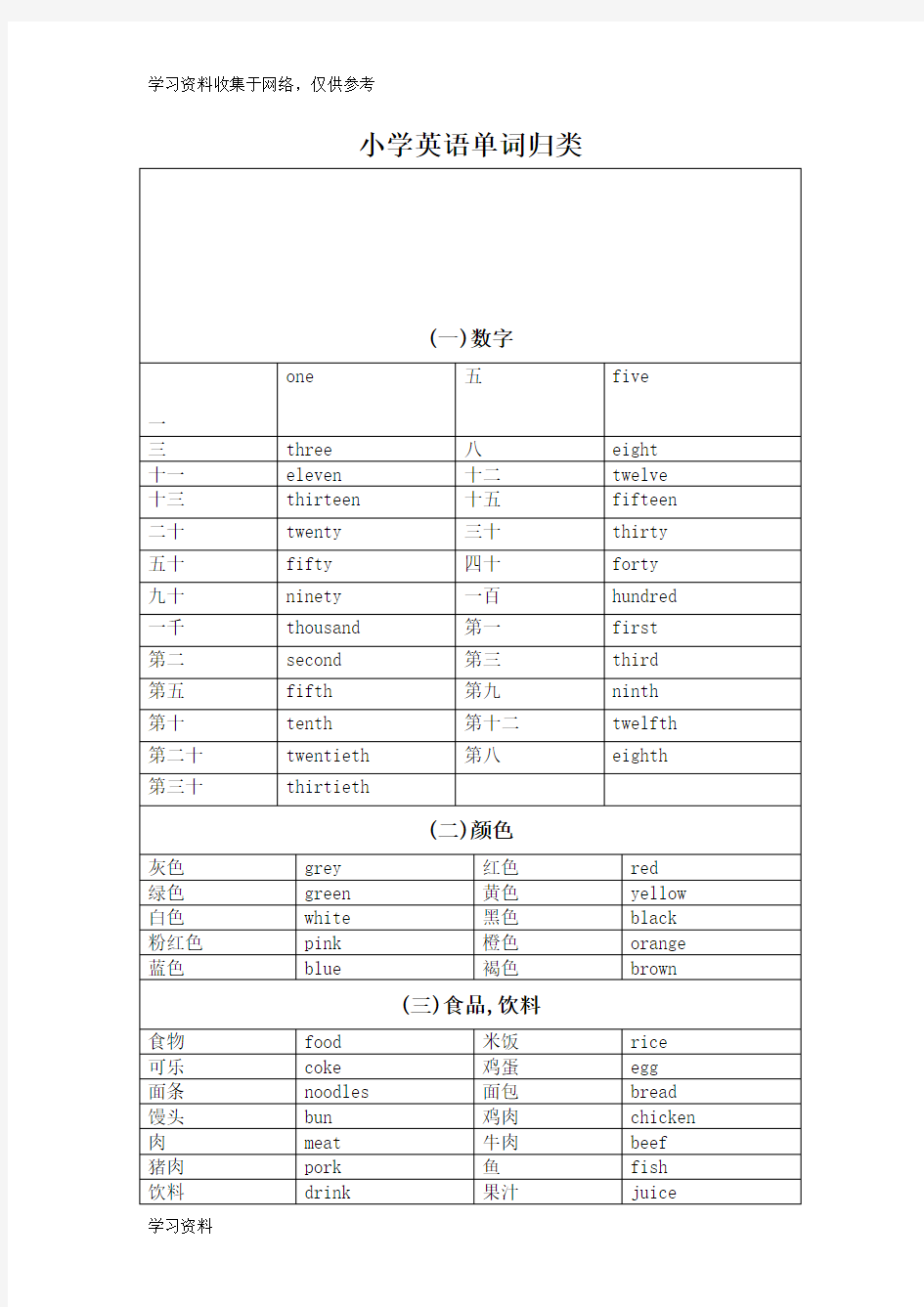 小学英语单词归类整理