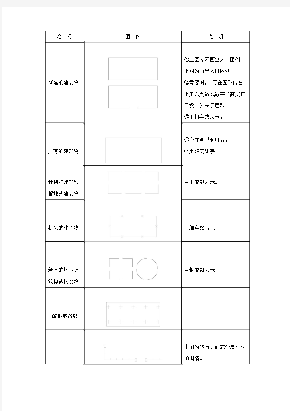 总平面图中的常用图例.docx