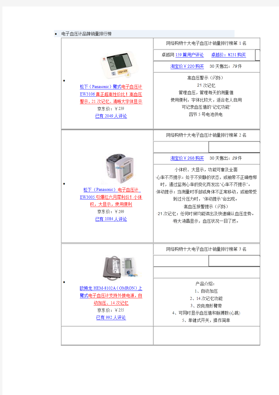 电子血压计品牌销量排行榜.doc