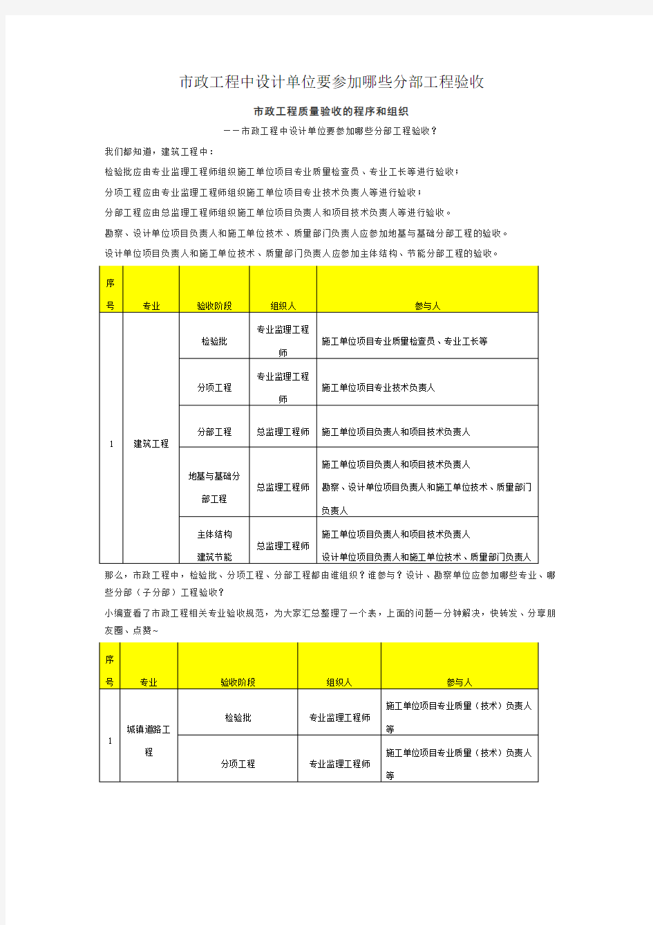 市政工程中设计单位要参加哪些分部工程验收