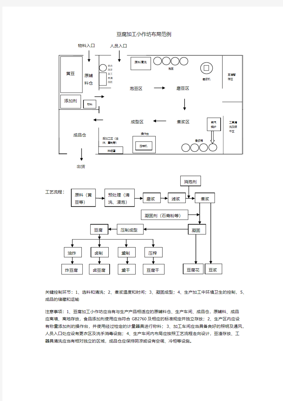 豆腐加工小作坊布局范例