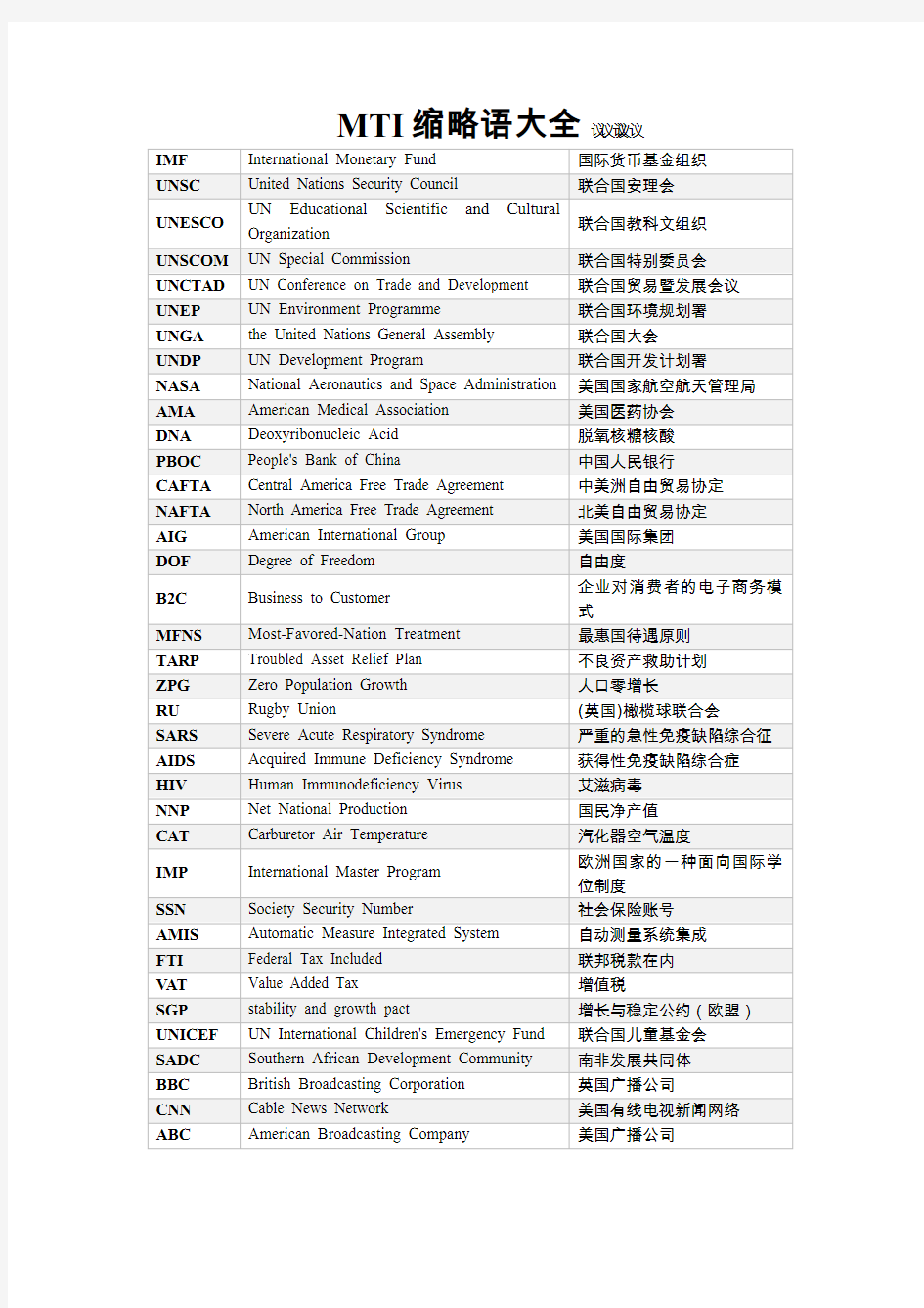 翻译硕士MTI缩略语大全(背诵、打印)