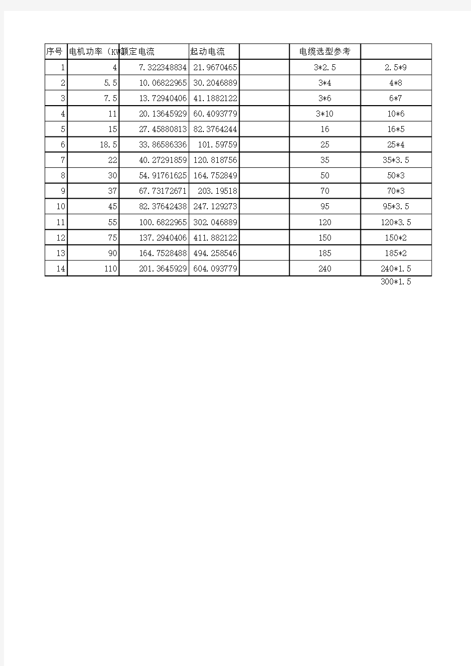 电机电缆选型表