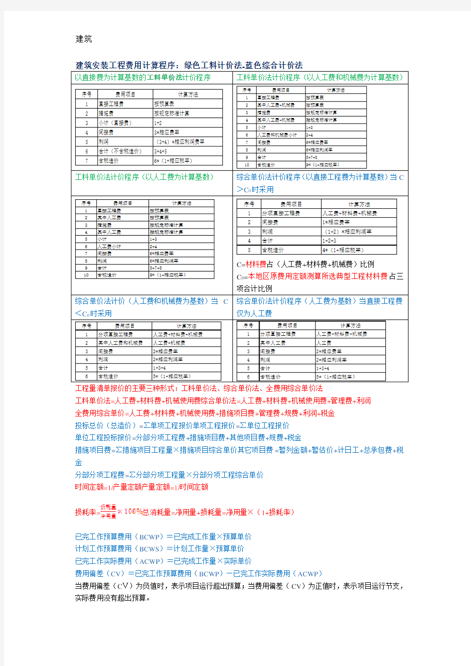 二级建造师-施工管理计算公式(完整)