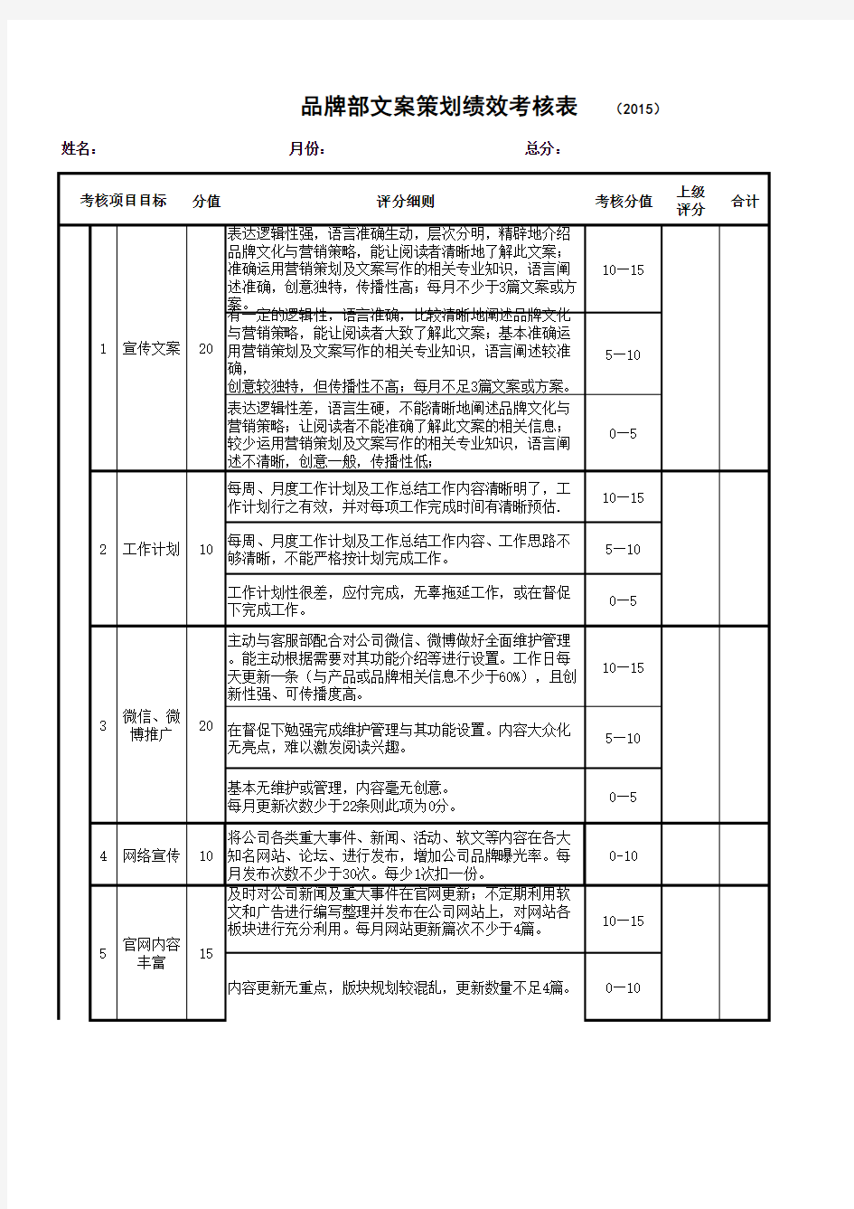 品牌部文案策划绩效考核表