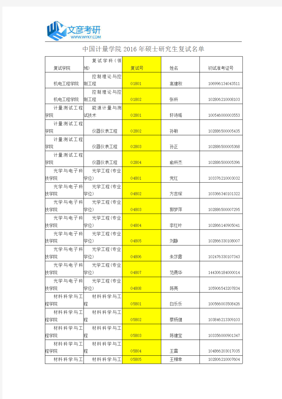 中国计量学院2016年硕士研究生复试名单