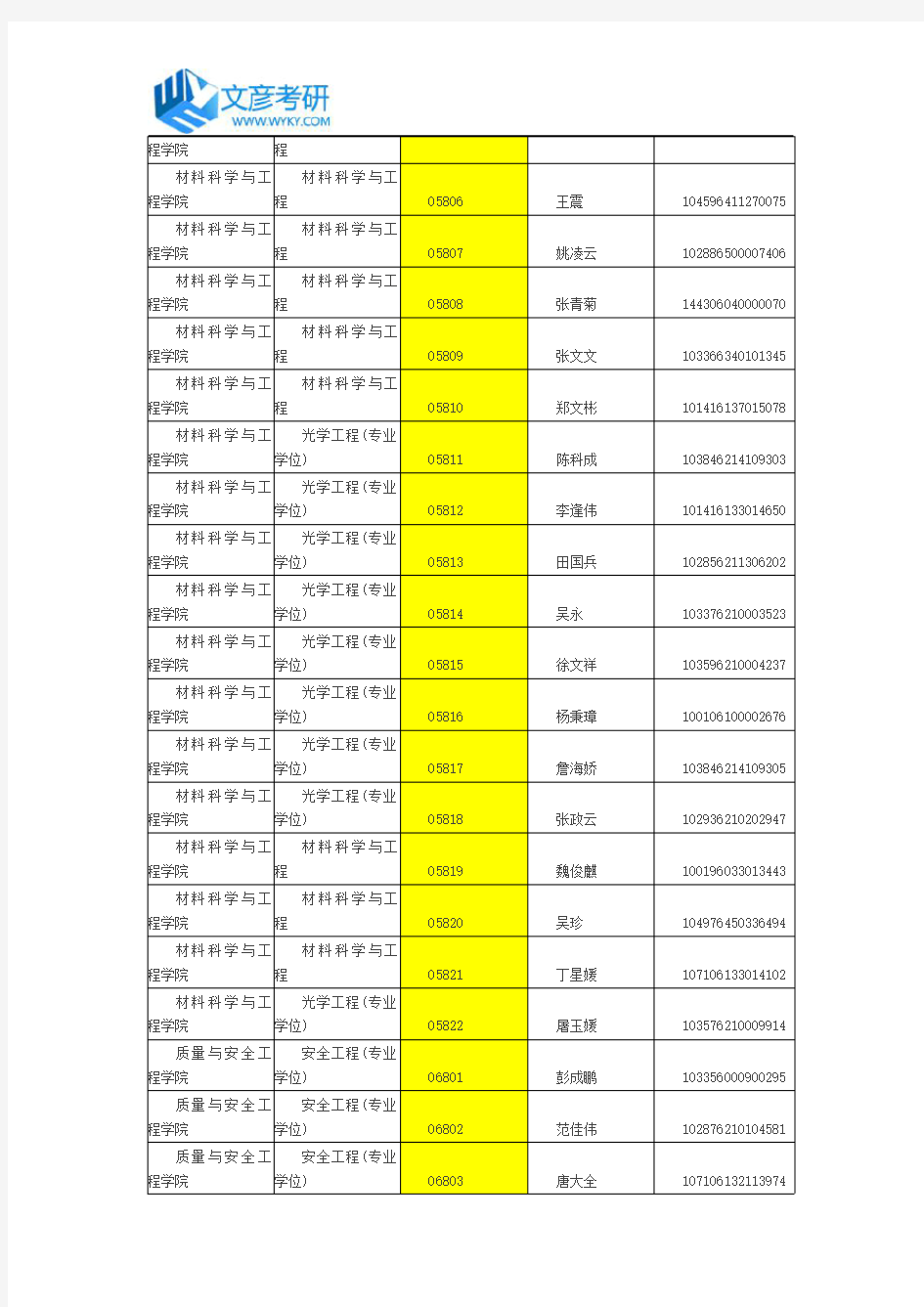 中国计量学院2016年硕士研究生复试名单