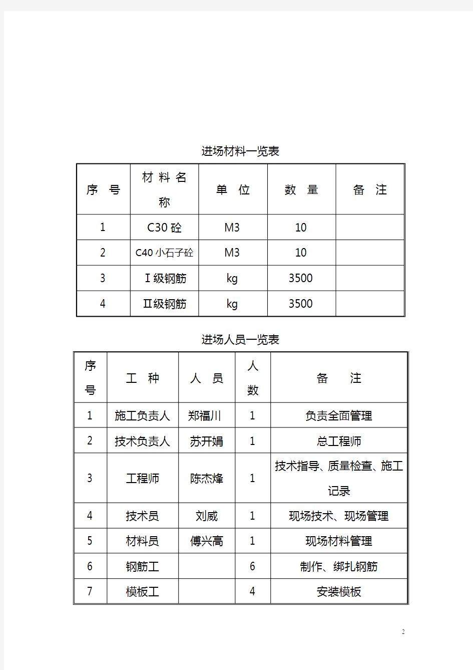 挡块、支座垫石分项工程开工报告(超详细)