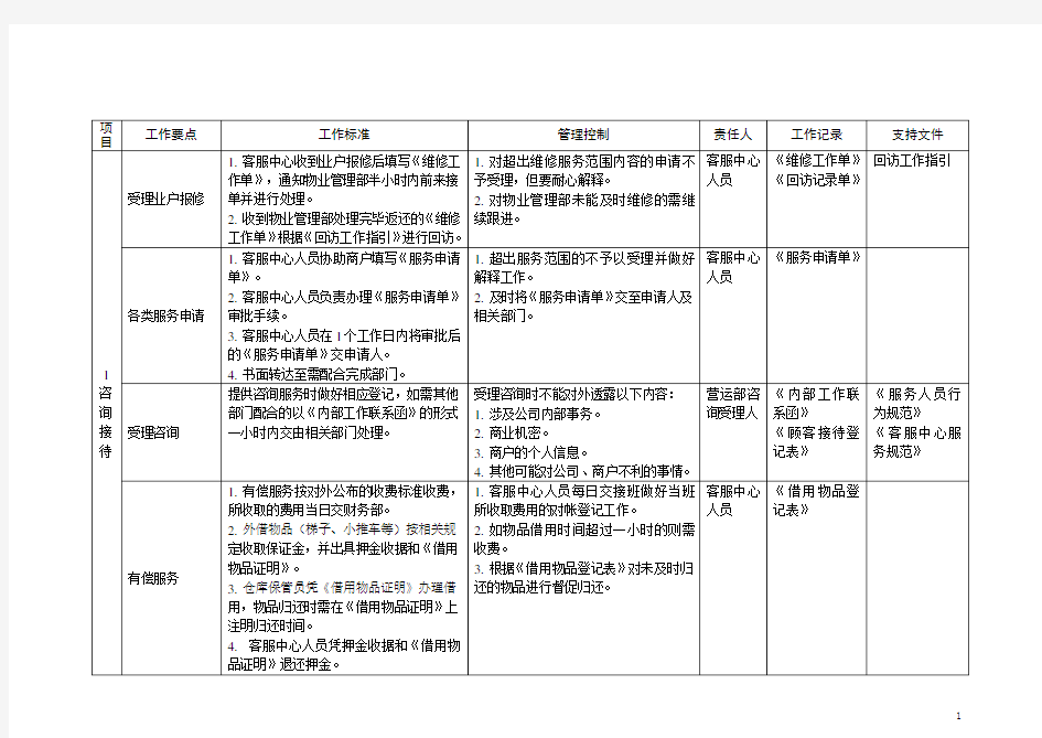 客户分层管理方案