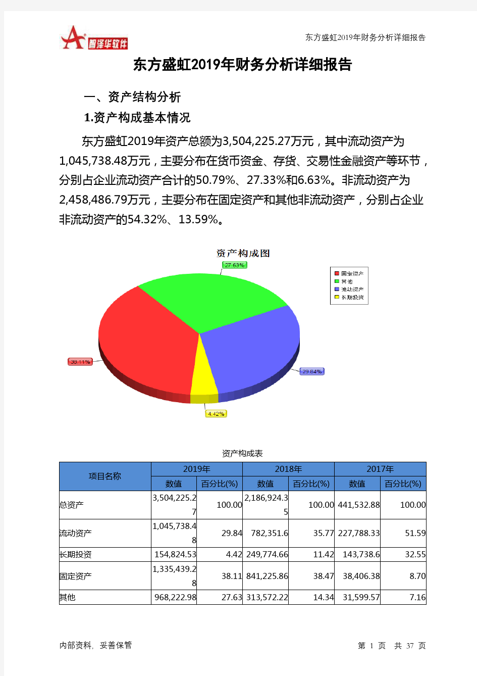 东方盛虹2019年财务分析详细报告