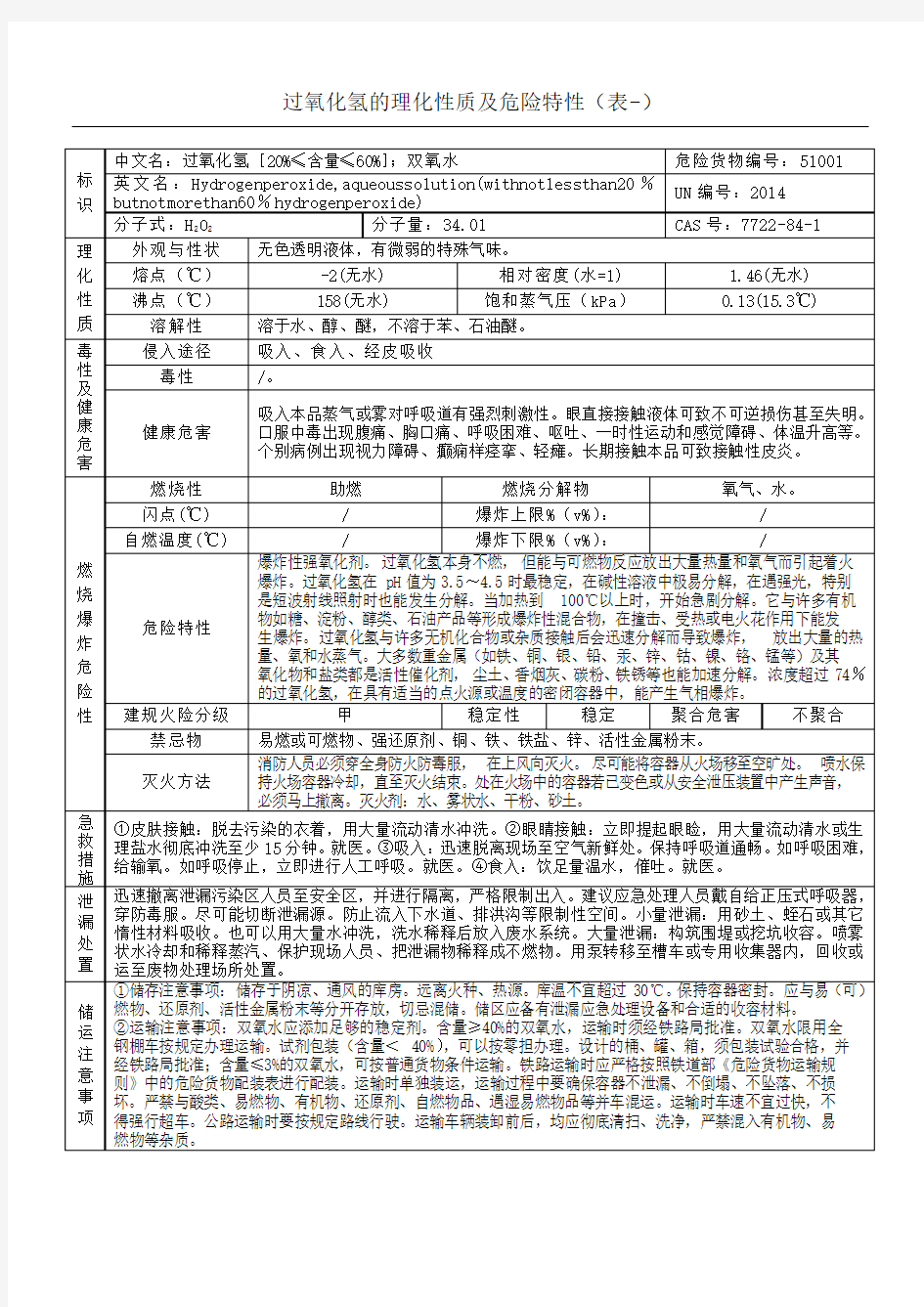 过氧化氢的理化性质及危险特性表