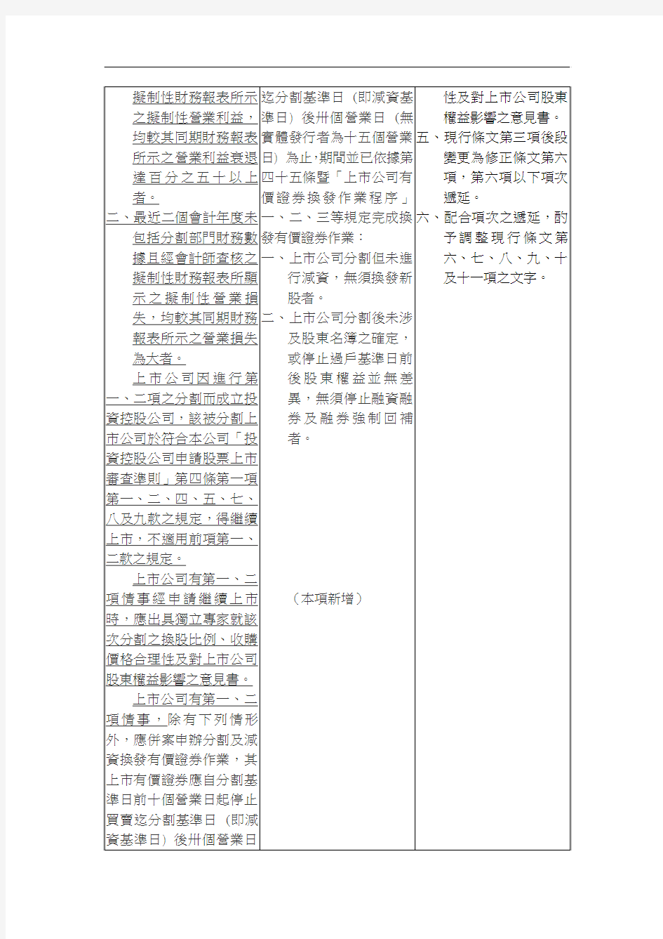 qppyul台_湾证券交易所股份有限公司营业细则第五十一条之二修