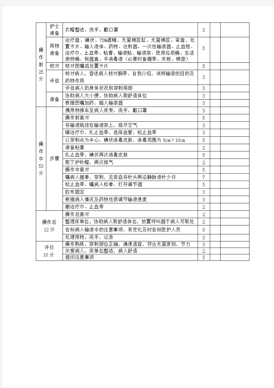 静脉输液技术操作考核评分标准