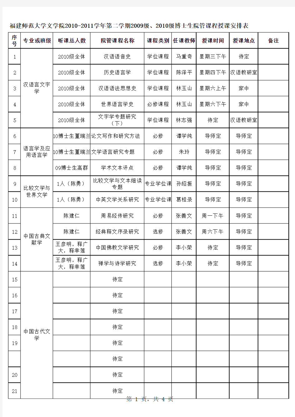 福师大文学院2010-2011学年第二学期研究生课程表